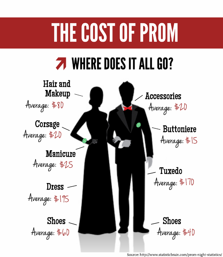 how much does prom cost